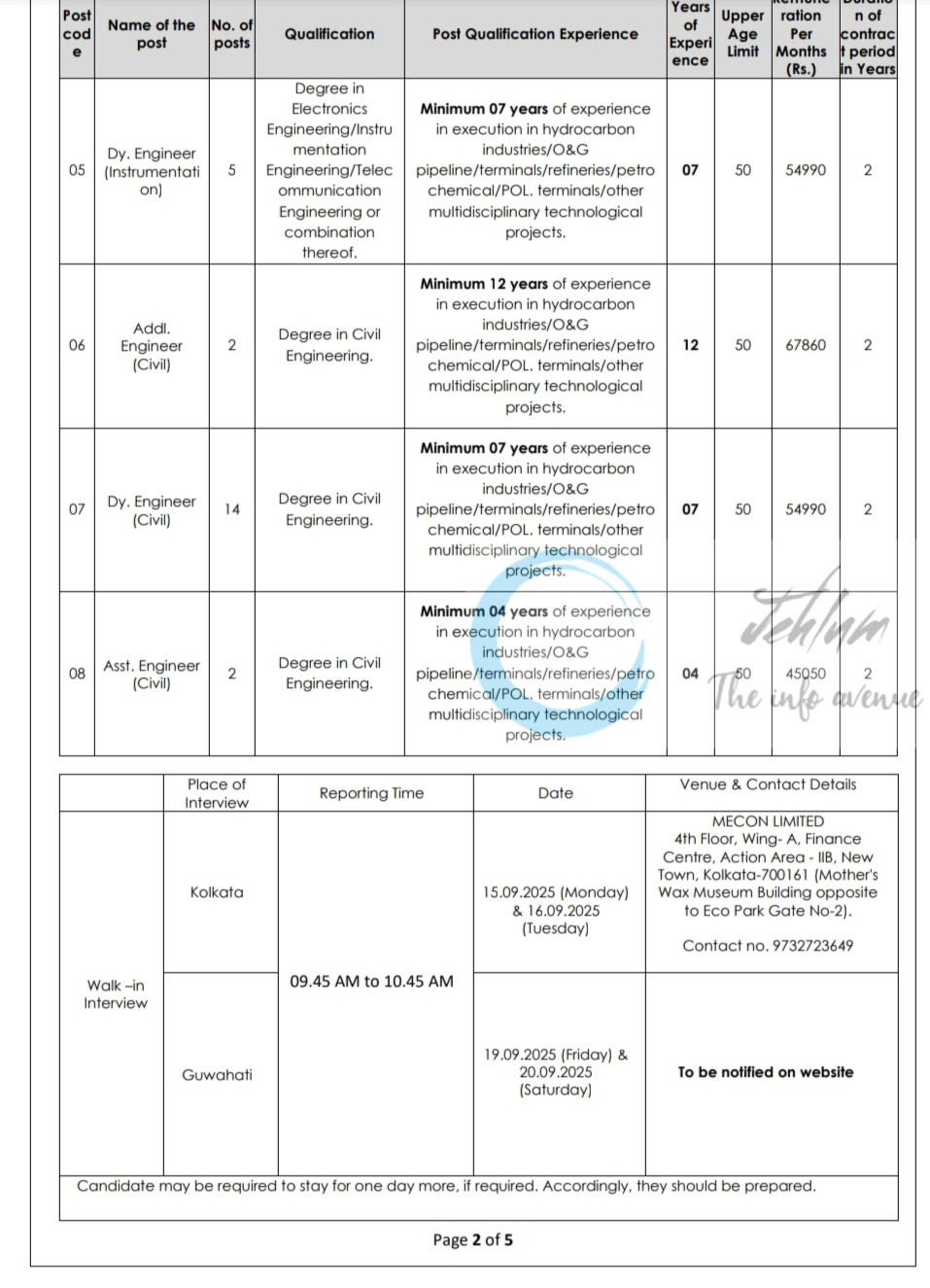 MECON LIMITED CONTRACTUAL ENGINEER JOB OPPORTUNITIES WALK IN 05/73/1/2025/Cont/01
