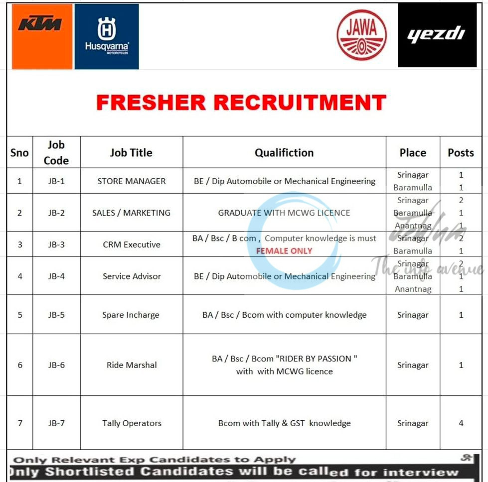 STAG GROUP OF COMPANIES SRINAGAR/BARAMULLA/ANANTANAG JOB OPPORTUNITIES 2025
