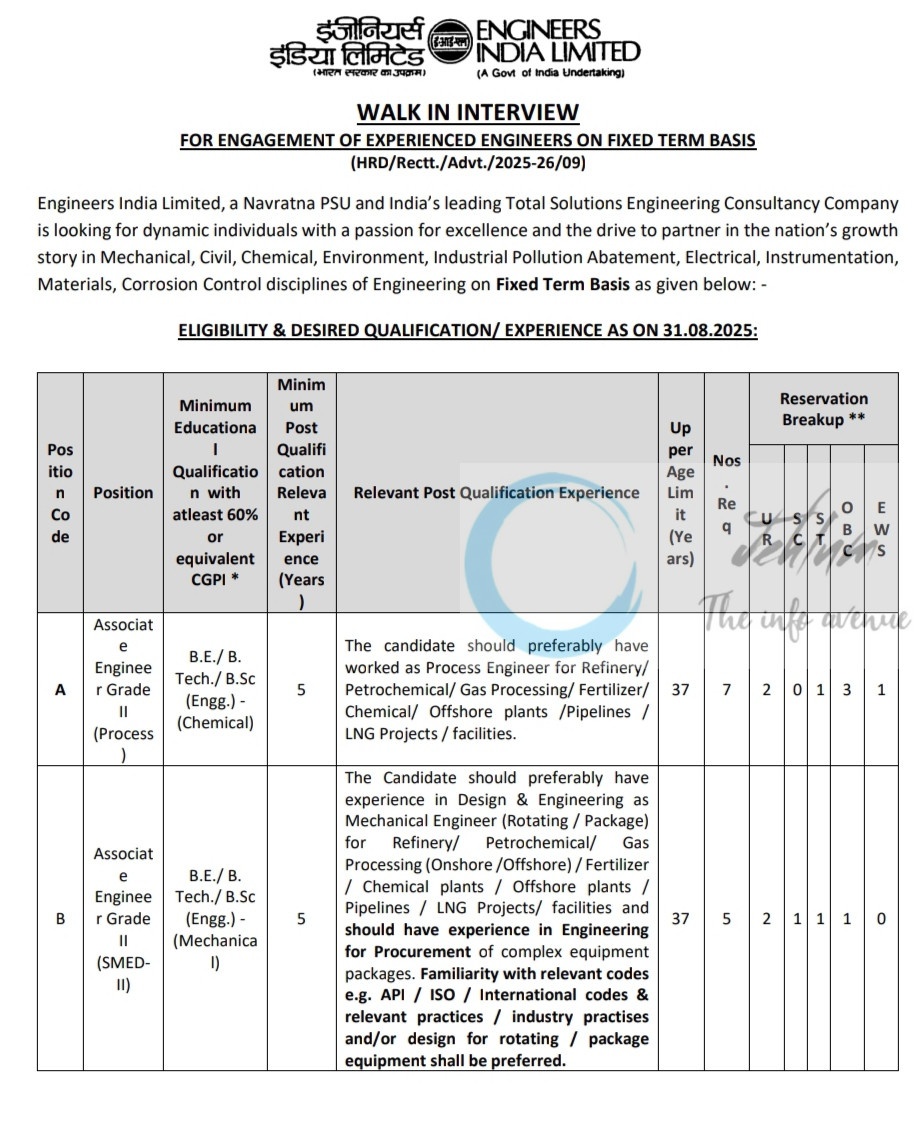 ENGINEERS INDIA LIMITED EIL ASSOCIATE ENGINEER JOB OPPORTUNITIES WALK IN HRD/Rectt/Advt/2025-26/09