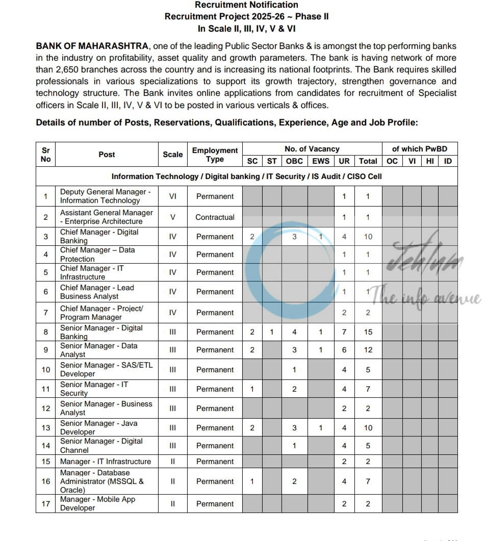 BANK OF MAHARASHTRA BOM SPECIALIST OFFICERS JOB OPPORTUNITIES NOTICE AX1/ST/RP/Specialist Officer/Phase II/2025-26