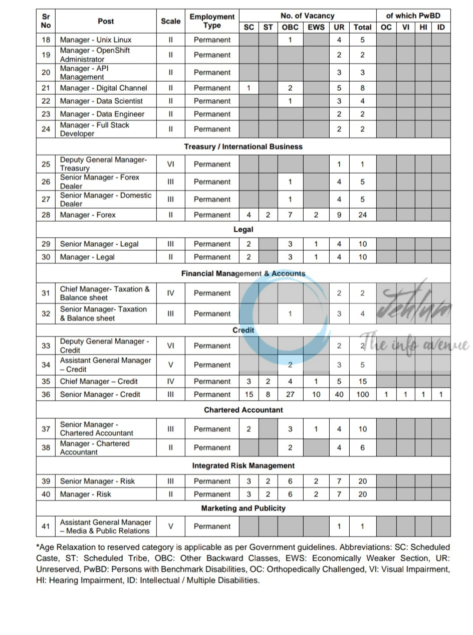 BANK OF MAHARASHTRA BOM SPECIALIST OFFICERS JOB OPPORTUNITIES NOTICE AX1/ST/RP/Specialist Officer/Phase II/2025-26