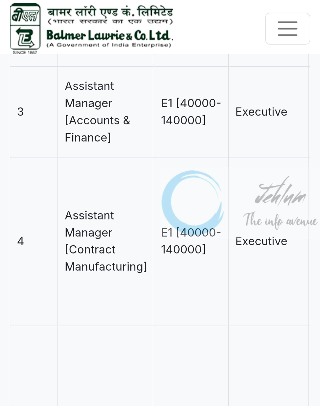 BALMER LAWRIE AND CO LTD JOB OPPORTUNITIES 2025