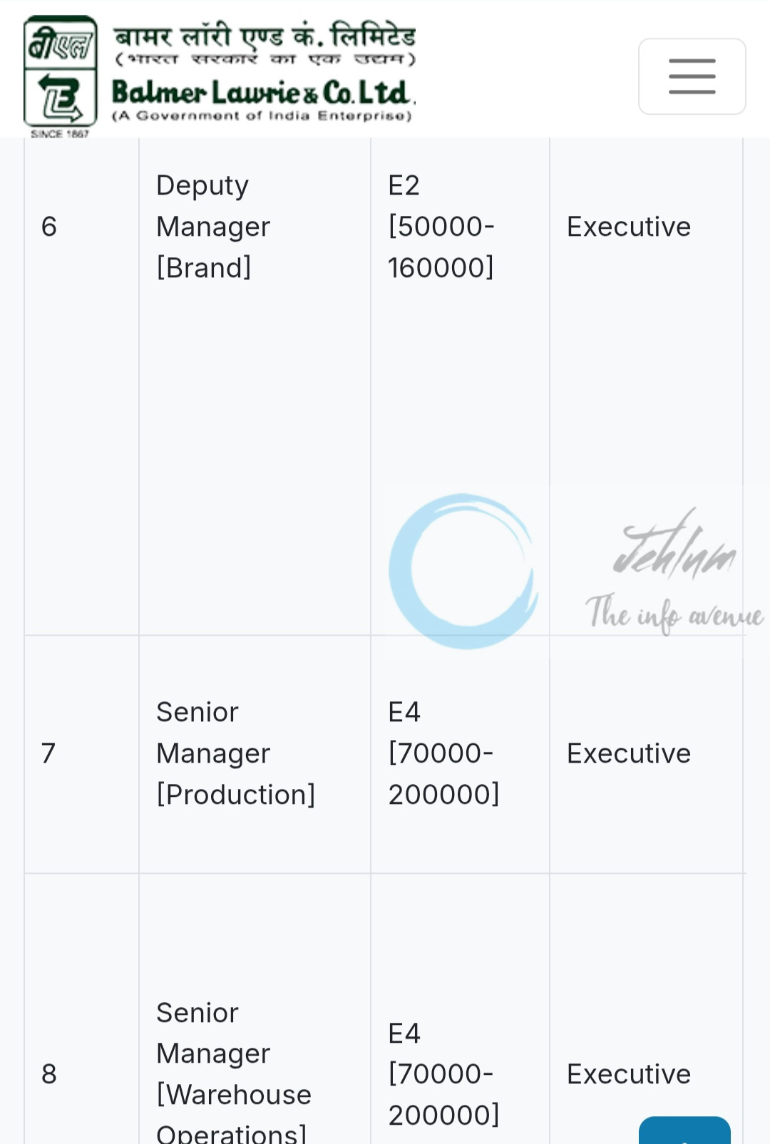 BALMER LAWRIE AND CO LTD JOB OPPORTUNITIES 2025