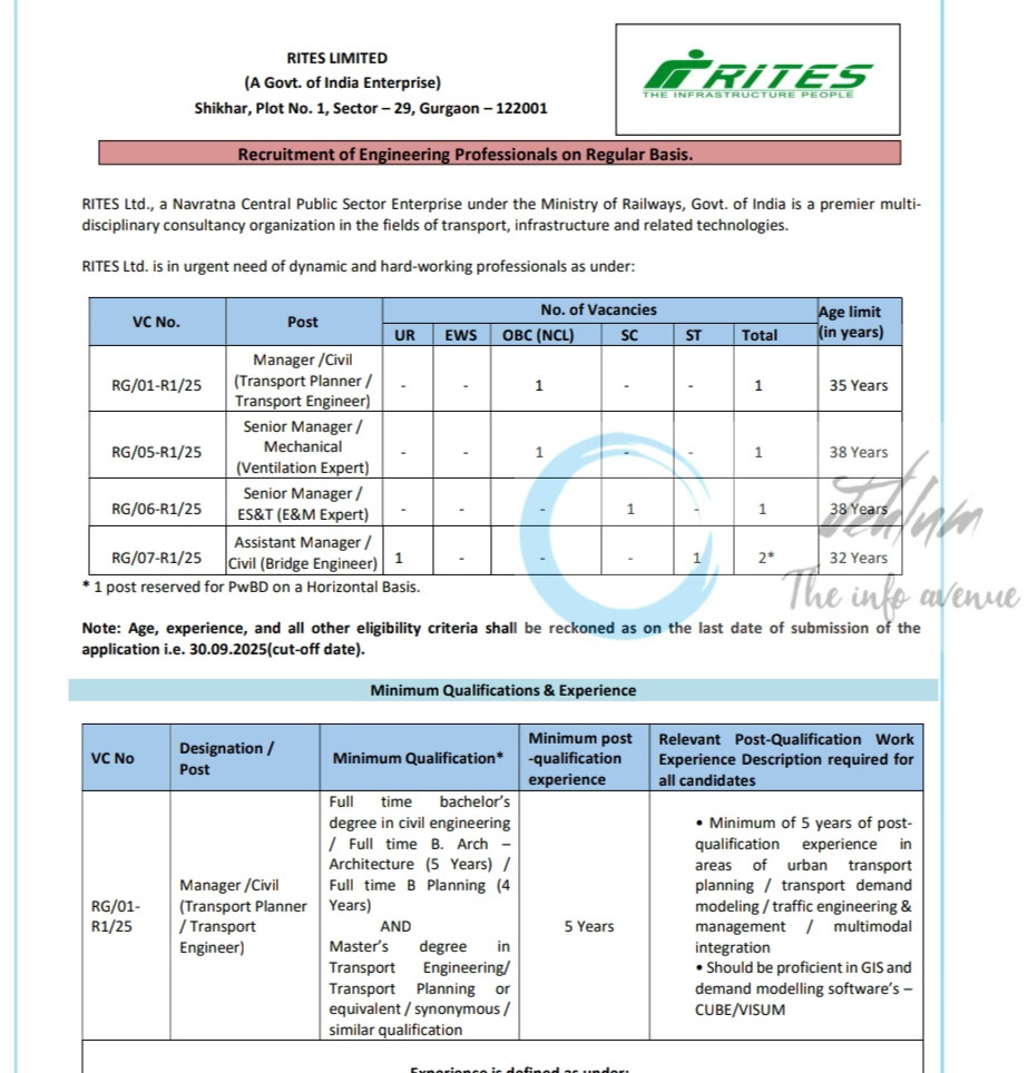 RITES LTD JOB OPPORTUNITIES NOTICE RG/01/05/06/07-R1/25