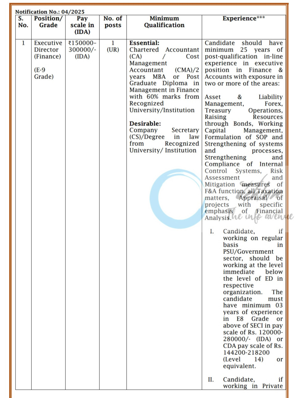 SOLAR ENERGY CORPORATION OF INDIA LIMITED SECI JOB OPPORTUNITIES NOTICE 04/2025