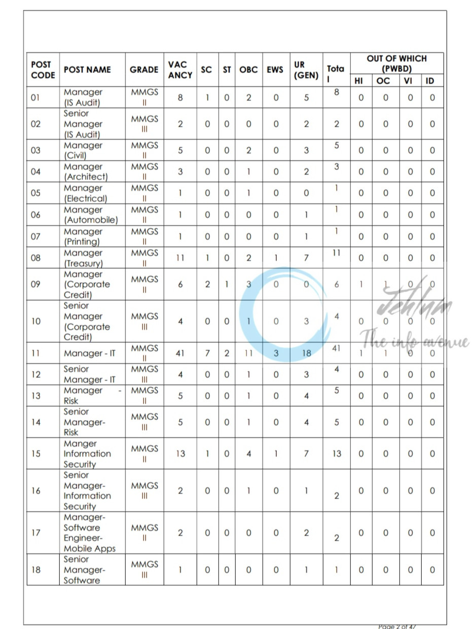 INDIAN OVERSEAS BANK IOB CHENNAI JOB OPPORTUNITIES NOTICE HRDD/RECT/03/2025-26