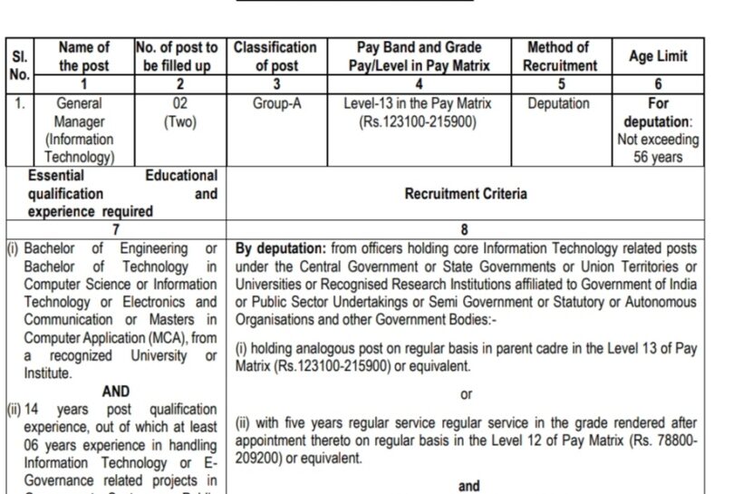 NATIONAL HIGHWAYS AUTHORITY OF INDIA NHAI IT GENERAL MANAGER JOB OPPORTUNITIES 2025 NATIONAL HIGHWAYS AUTHORITY OF INDIA NHAI IT GENERAL MANAGER JOB OPPORTUNITIES 2025