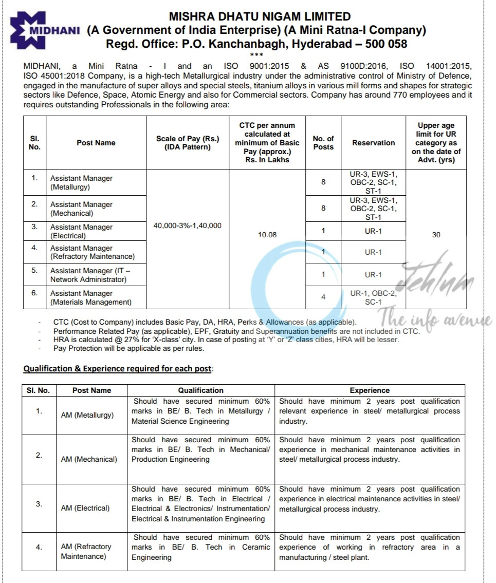 MISHRA DHATU NIGAM LIMITED JOB OPPORTUNITIES NOTICE MDN/HR/E/2/25