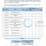 RITES LIMITED ENGINEERING PROFESSIONALS JOB OPPORTUNITIES NOTICE CL/37/38/39/40/41/42/43/44/45/46/25
