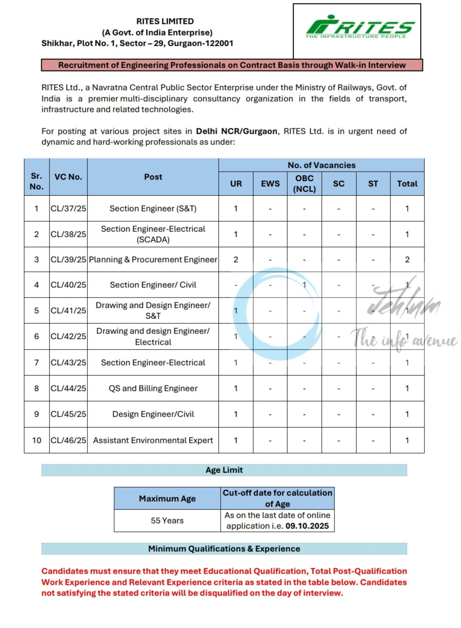 RITES LIMITED ENGINEERING PROFESSIONALS JOB OPPORTUNITIES NOTICE CL/37/38/39/40/41/42/43/44/45/46/25