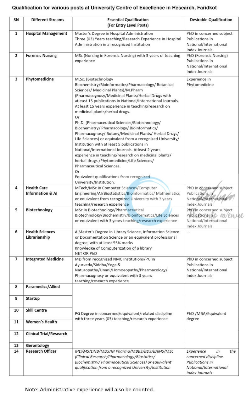 BABA FARID UNIVERSITY OF HEALTH AND SCIENCES BFUHS FARIDKOT FACULTY JOB OPPORTUNITIES NOTICE BFU25/24