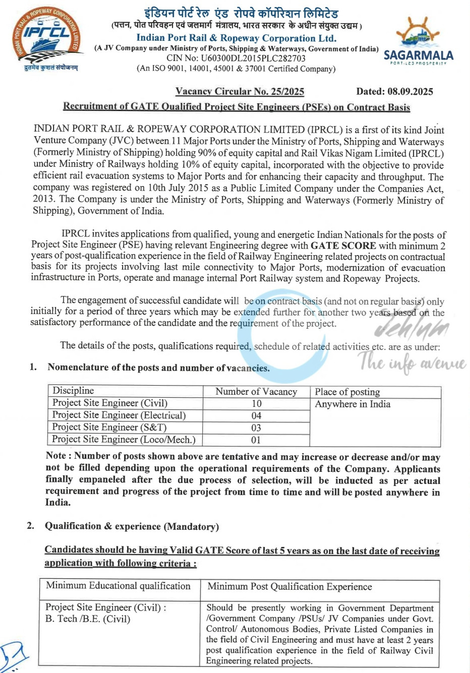 INDIAN PORT RAIL ROPEWAY CORPORATION IPRCL PSE JOB OPPORTUNITIES NOTICE 25/2025