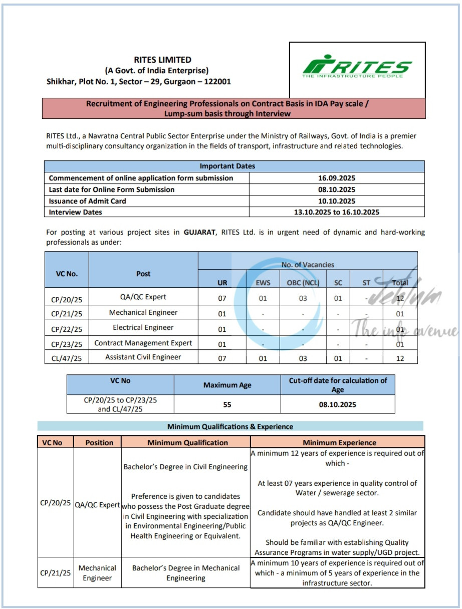 RITES LIMITED GUJARAT JOB OPPORTUNITIES NOTICE CP/20/21/22/23/25/CL/47 