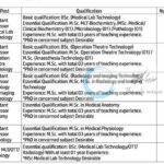 DOLPHIN INSTITUTE OF MEDICAL SCIENCES AND TECHNOLOGY PULWAMA AP/TUTOR JOB OPPORTUNITIES NOTICE 03 of 2025