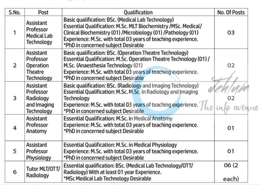 DOLPHIN INSTITUTE OF MEDICAL SCIENCES AND TECHNOLOGY PULWAMA AP/TUTOR JOB OPPORTUNITIES NOTICE 03 of 2025 2 DOLPHIN INSTITUTE OF MEDICAL SCIENCES AND TECHNOLOGY PULWAMA AP/TUTOR JOB OPPORTUNITIES NOTICE 03 of 2025