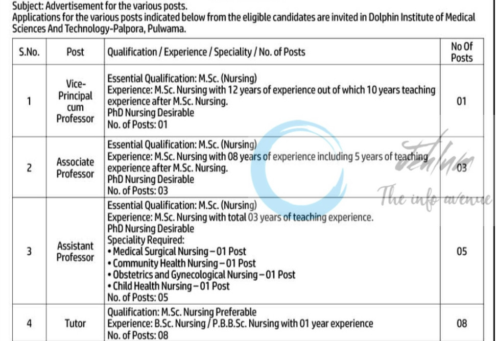 DOLPHIN INSTITUTE OF MEDICAL SCIENCES AND TECHNOLOGY PULWAMA JOB OPPORTUNITIES NOTICE 02 of 2025 2 DOLPHIN INSTITUTE OF MEDICAL SCIENCES AND TECHNOLOGY PULWAMA JOB OPPORTUNITIES NOTICE 02 of 2025