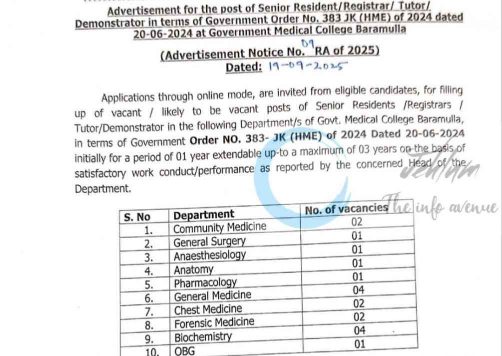 GOVT MEDICAL COLLEGE GMC BARAMULLA JOB OPPORTUNITIES NOTICE RA of 2025 