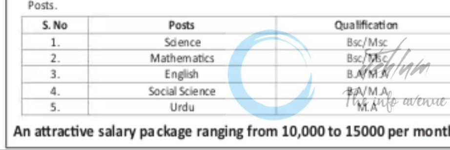 MODERN DIVINE SCHOOL SRINAGAR TEACHERS JOB OPPORTUNITIES 2025