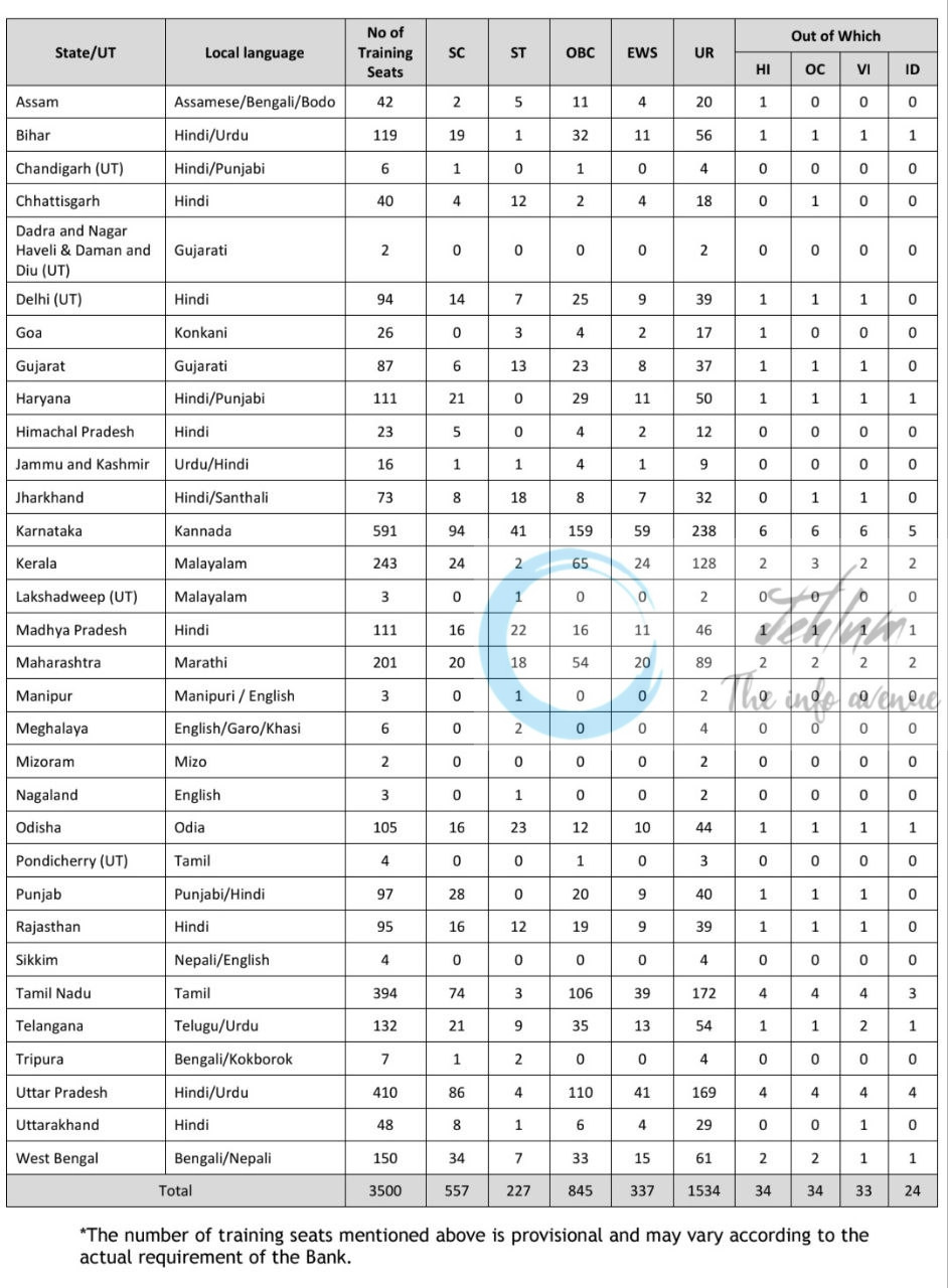 CANARA BANK APPRENTICE JOB OPPORTUNITIES 2025 3 CANARA BANK APPRENTICE JOB OPPORTUNITIES 2025