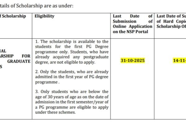 Islamic University of Science and Technology IUST postgraduate studies Scholarship opportunities notice 03 of 2025 Islamic University of Science and Technology IUST postgraduate studies Scholarship opportunities notice 03 of 2025