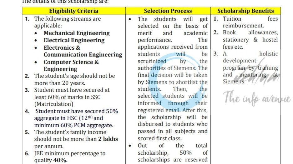 IUST AWANTIPORA SIEMENS SCHOLARSHIP SCHEME AMAZING OPPORTUNITY FOR B TECH ENGINEERING STUDENTS NOTICE 05 of 2025