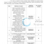 JAMMU AND KASHMIR SERVICE SELECTION BOARD JKSSB DIVISIONAL CADRE JUNIOR ASSISTANT AND JUNIOR STENOGRAPHER JOB OPPORTUNITIES NOTICE 08 OF 2025