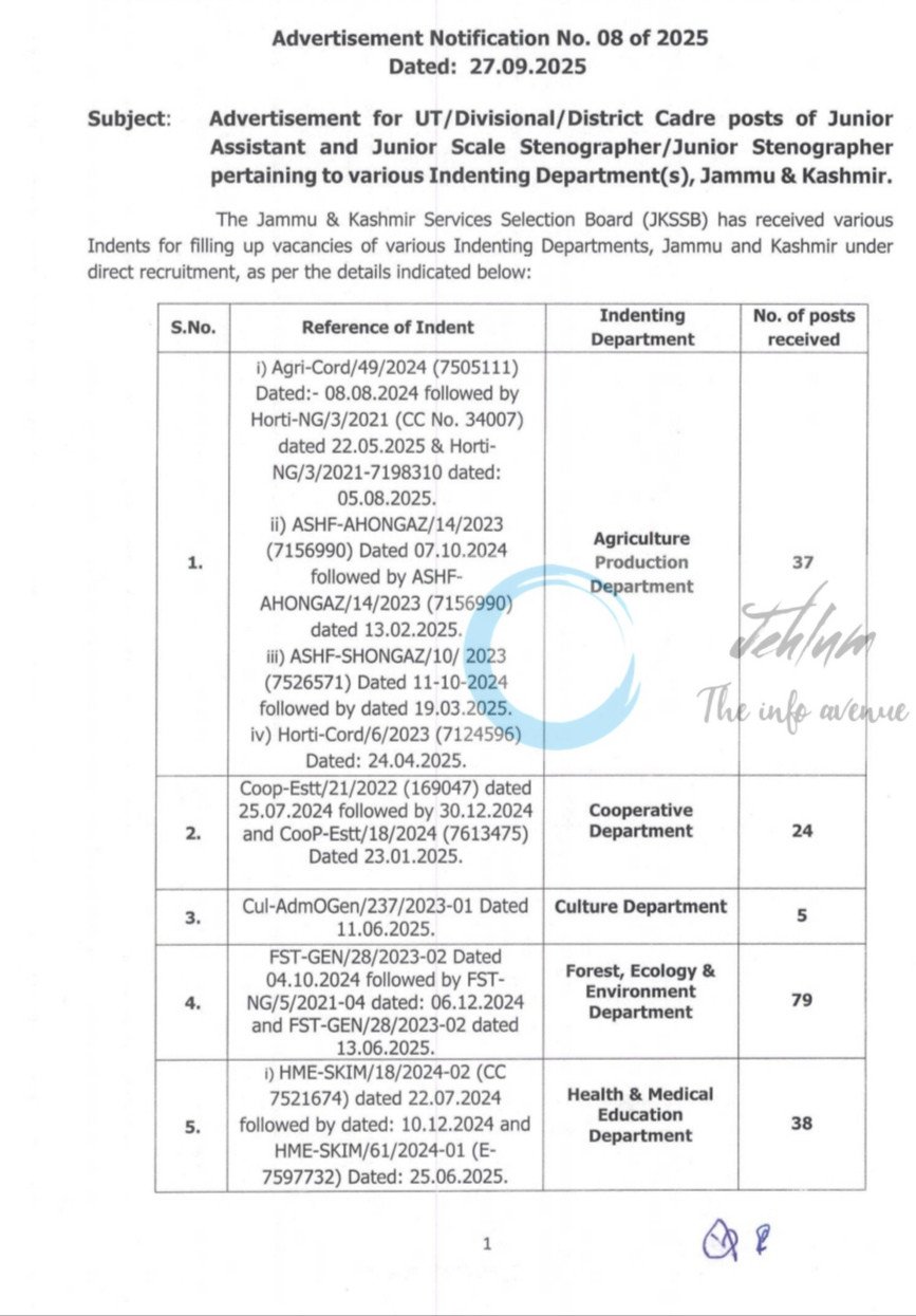 JAMMU AND KASHMIR SERVICE SELECTION BOARD JKSSB DIVISIONAL CADRE JUNIOR ASSISTANT AND JUNIOR STENOGRAPHER JOB OPPORTUNITIES NOTICE 08 OF 2025