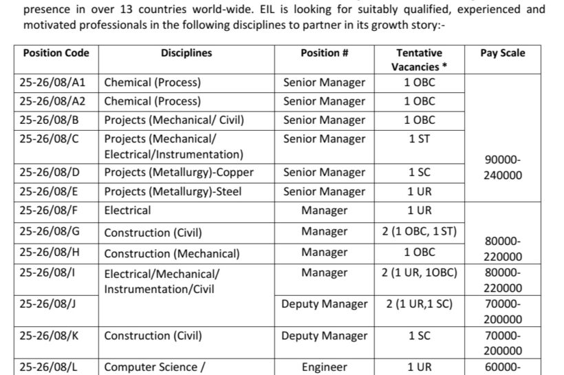 EIL Senior Manager Engineer Junior Secretary Opportunities Recruitment Notification Advt No HRD/Rectt/Advt/2025-26/08