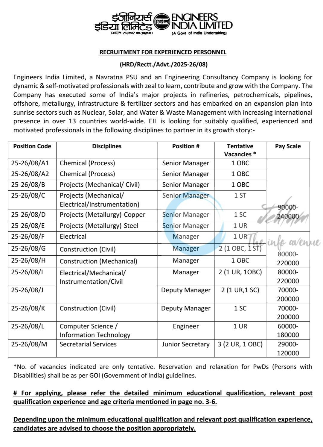 EIL Senior Manager Engineer Junior Secretary Opportunities Recruitment Notification Advt No HRD/Rectt/Advt/2025-26/08