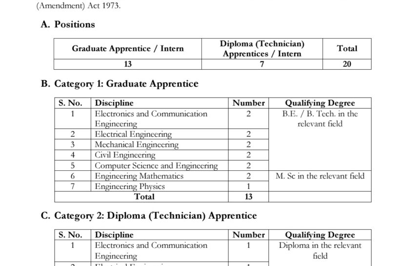 Kashmir University Institute of Technology IoT Apprenticeship Opportunities Notification 2025 Kashmir University Institute of Technology IoT Apprenticeship Opportunities Notification 2025