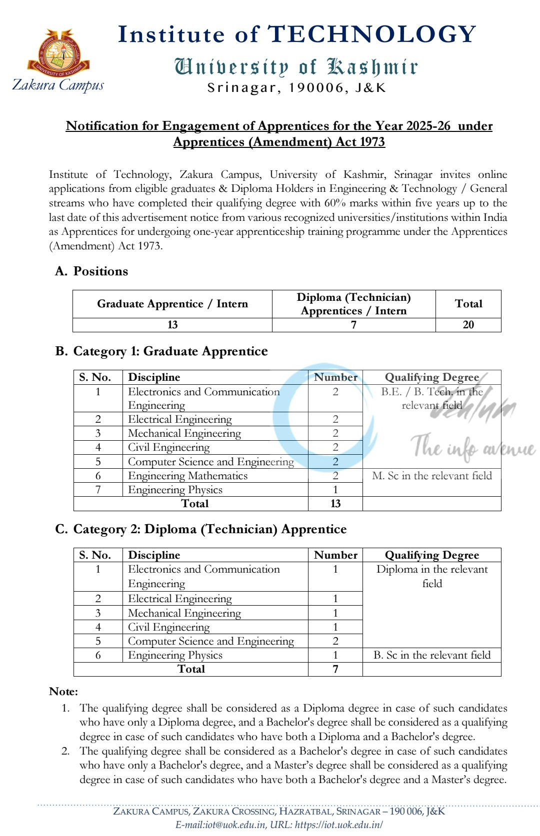 Kashmir University Institute of Technology IoT Apprenticeship Opportunities Notification 2025
