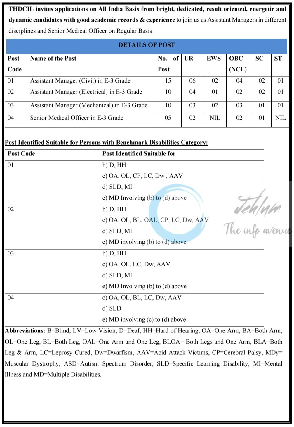 THDC India Limited THDCIL Assistant Manager/ Senior Medical Officer Recruitment Opportunities Advt No 08/2025