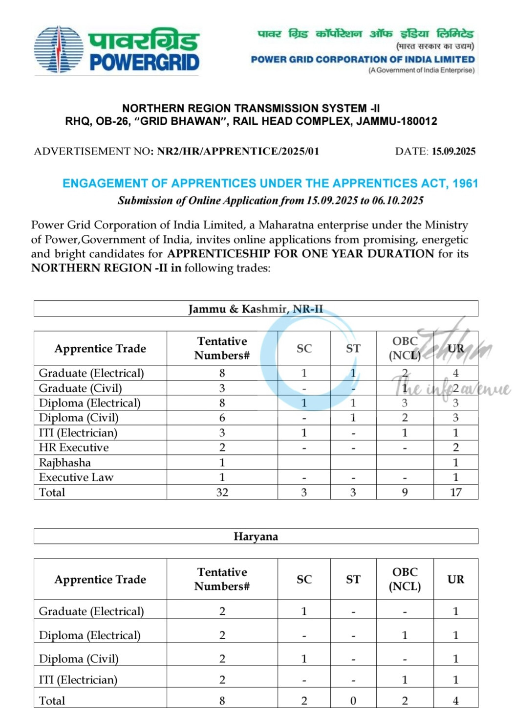 Power Grid Corporation of India Limited PGCIL NRII Apprentice Engagement Rolling Advertisement 2025 Opportunity