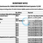 RAJIV GANDHI NATIONAL AVIATION UNIVERSITY NON TEACHING POSITION JOB OPPORTUNITIES NOTICE RGNAU/5290/01/ADMIN/2034