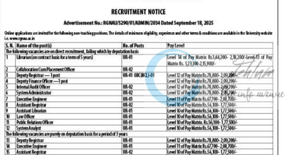 RAJIV GANDHI NATIONAL AVIATION UNIVERSITY NON TEACHING POSITION JOB OPPORTUNITIES NOTICE RGNAU/5290/01/ADMIN/2034 2 RAJIV GANDHI NATIONAL AVIATION UNIVERSITY NON TEACHING POSITION JOB OPPORTUNITIES NOTICE RGNAU/5290/01/ADMIN/2034