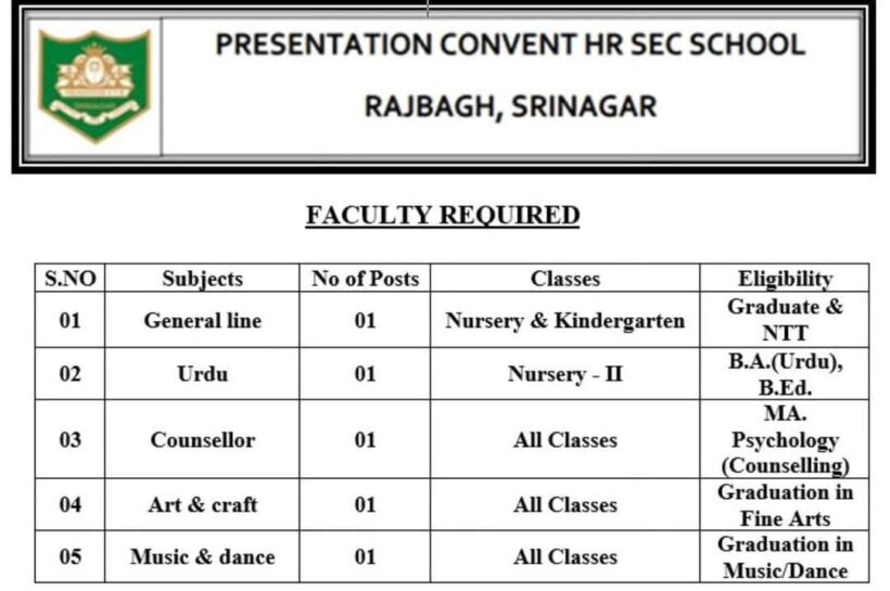 PRESENTATION CONVENT HR SEC SCHOOL PCHRSS SRINAGAR FACULTY JOB OPPORTUNITIES 2025 PRESENTATION CONVENT HR SEC SCHOOL PCHRSS SRINAGAR FACULTY JOB OPPORTUNITIES 2025