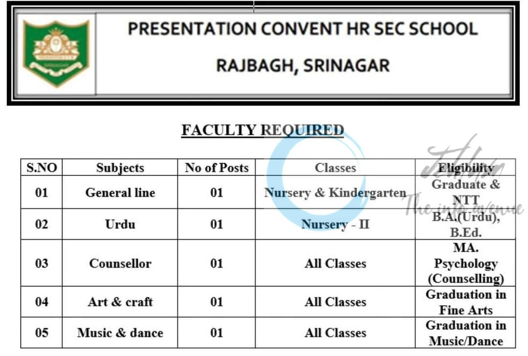 PRESENTATION CONVENT HR SEC SCHOOL PCHRSS SRINAGAR FACULTY JOB OPPORTUNITIES 2025 2 PRESENTATION CONVENT HR SEC SCHOOL PCHRSS SRINAGAR FACULTY JOB OPPORTUNITIES 2025