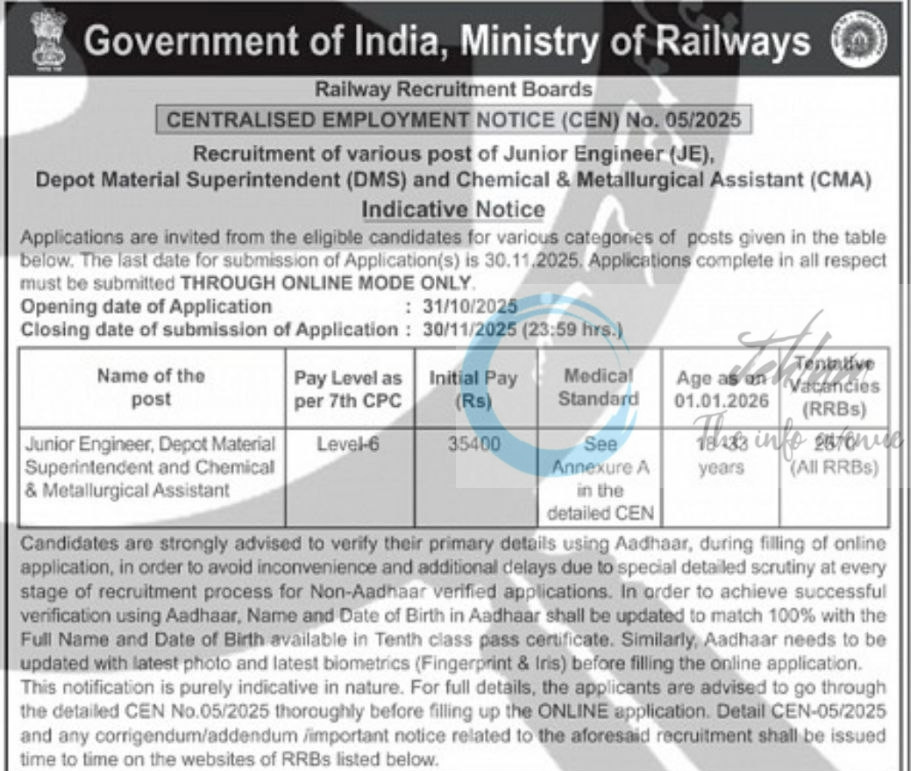 RAILWAYS RECRUITMENT BOARD RRB JOB OPPORTUNITIES NOTICE 05/2025 2 RAILWAYS RECRUITMENT BOARD RRB JOB OPPORTUNITIES NOTICE 05/2025