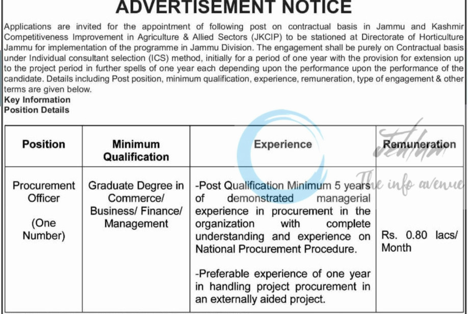 DIRECTORATE OF HORTICULTURE JAMMU PROCUREMENT OFFICER JOB OPPORTUNITIES 2025