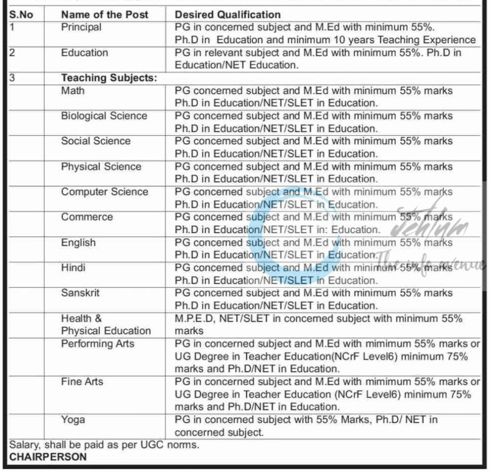 Sacred Heart College of Education Paloura SHCE Jammu Principal and Faculty Job opportunities 2025 2 Sacred Heart College of Education Paloura SHCE Jammu Principal and Faculty Job opportunities 2025