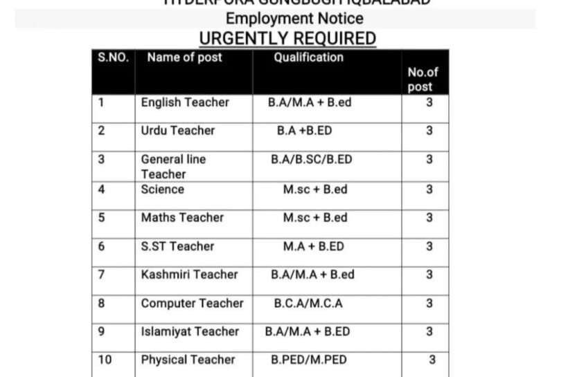 SILVER BELLS INTERNATIONAL SCHOOL SRINAGAR JOB OPPORTUNITIES 2025 SILVER BELLS INTERNATIONAL SCHOOL SRINAGAR JOB OPPORTUNITIES 2025