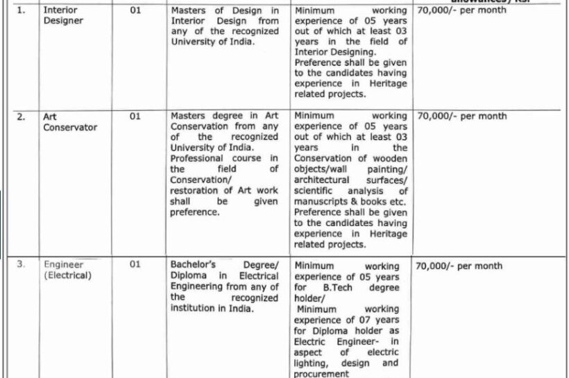 Mubarak Mandi Jammu Heritage Society MMJHS Jobs opportunities notice 715-CSA of 2025 Mubarak Mandi Jammu Heritage Society MMJHS Jobs opportunities notice 715-CSA of 2025