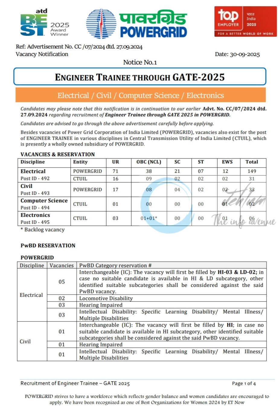Power Grid Corporation of India Limited and Central Transmission Utility of India Limited CTUIL Engineer Trainee job opportunities notice CC/07/2024