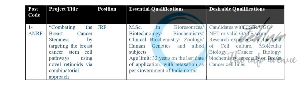 KASHMIR UNIVERSITY KU DEPTT OF BIORESOUCES JRF JOB OPPORTUNITIES NOTICE F/Rec-ANRF/Biores/KU-25/1