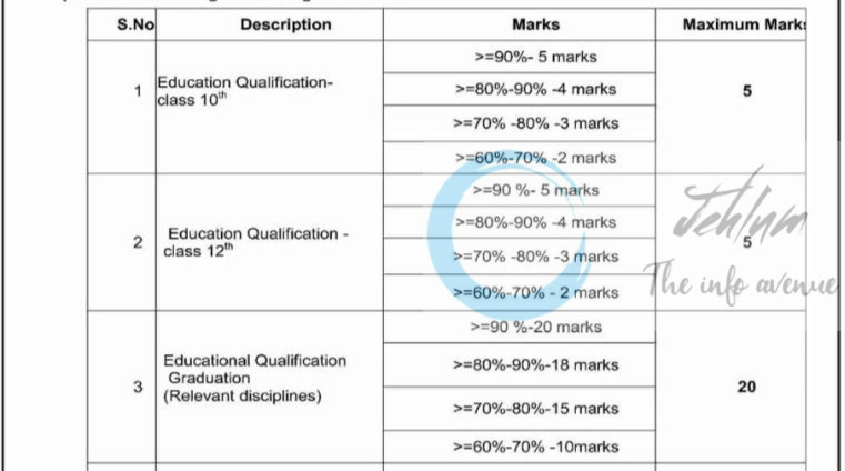 Deputy Commissioner Rajouri Mission YUVA External Certified Trainers Resource Persons job opportunities notice 03/2025