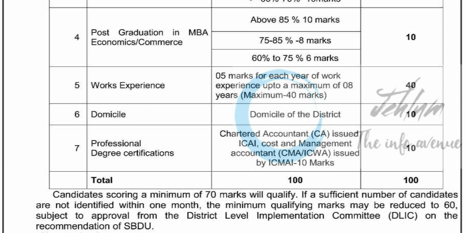 Deputy Commissioner Rajouri Mission YUVA External Certified Trainers Resource Persons job opportunities notice 03/2025 3 Deputy Commissioner Rajouri Mission YUVA External Certified Trainers Resource Persons job opportunities notice 03/2025