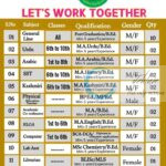 NEW R P SCHOOL NRPS Nadihal Bandipora faculty job opportunities 2025