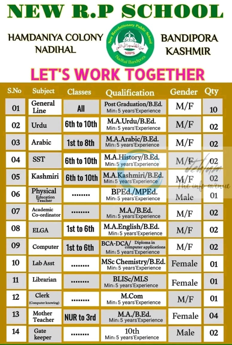 NEW R P SCHOOL NRPS Nadihal Bandipora faculty job opportunities 2025