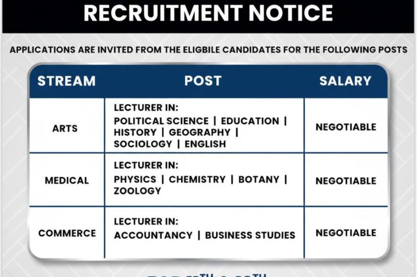 Learnx Academic Hub Awantipora Lecturers job opportunities 2025 Learnx Academic Hub Awantipora Lecturers job opportunities 2025