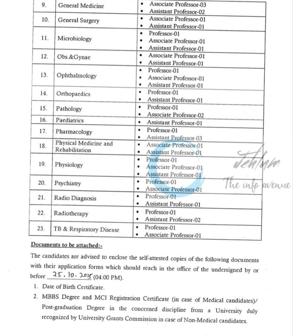 Government Medical College and Associated Hospital Rajouri GMCR Faculty job opportunities Notice 97 of 2025